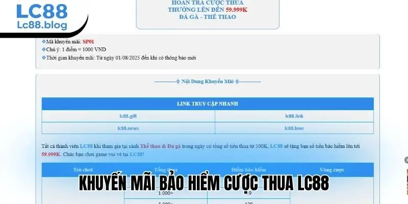 Khuyến mãi bảo hiểm cược thua Lc88