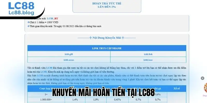 Khuyến mãi hoàn tiền tại Lc88